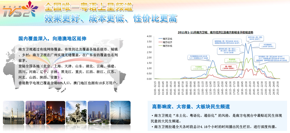 2014年南方卫视（TVS-2）最新广告刊例